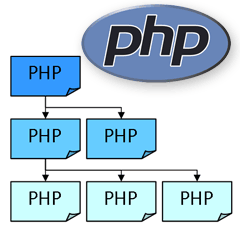 Namespaces do PHP